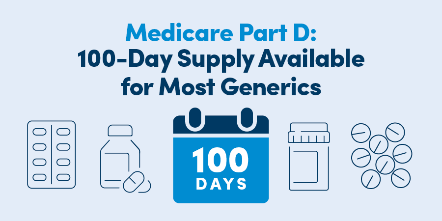 Medicare Part D: 100-Day Supply Available for Most Generics