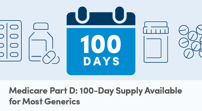 Medicare Part D: 100-Day Supply Available for Most Generics